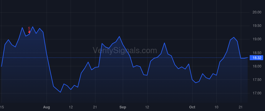 ONB price after insider trade by Sander Mark G