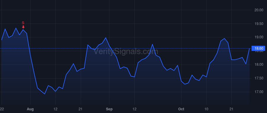 ONB price after insider trade by Sander Mark G