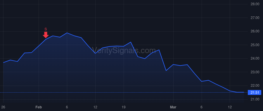 ONB price after insider trade by Chulos Nicholas J