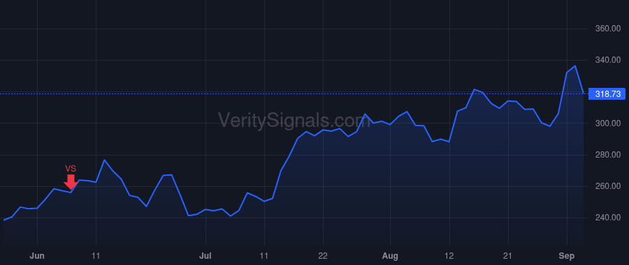 ONC price after insider trade by OYLER JOHN