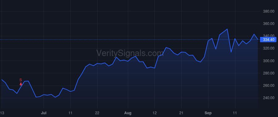 ONC price after insider trade by OYLER JOHN