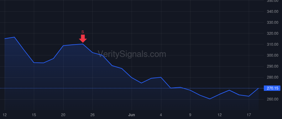 ONC price after insider trade by Dugan Margaret