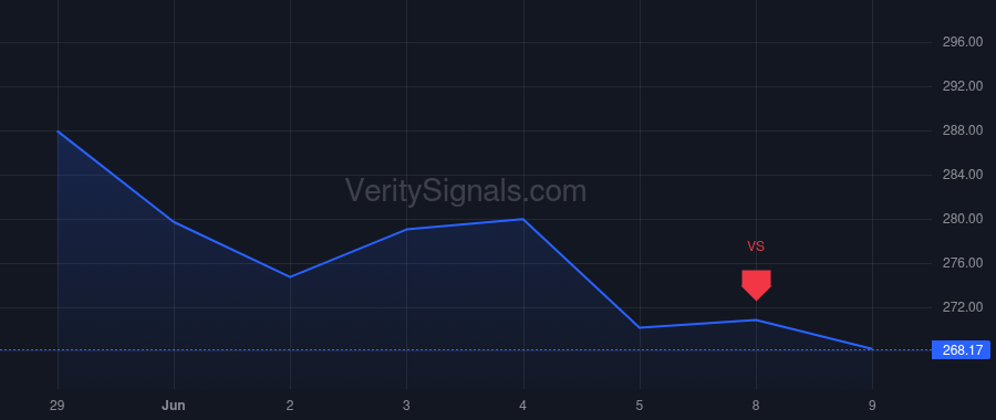 ONC price after insider trade by OYLER JOHN