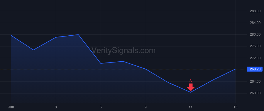 ONC price after insider trade by OYLER JOHN