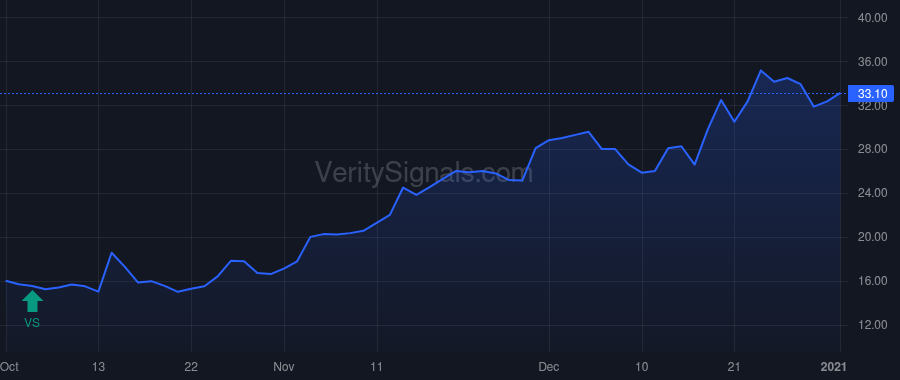 ONCR price after insider trade by Flynn James E