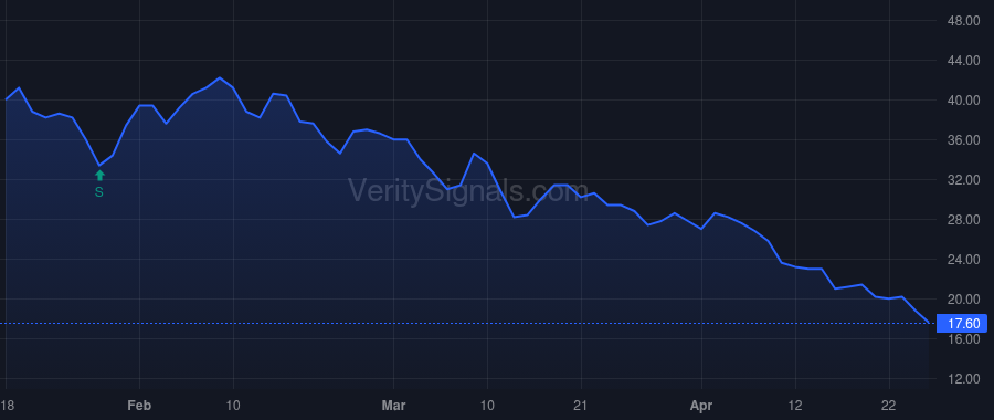 ONCT price after insider trade by BREITMEYER JAMES B
