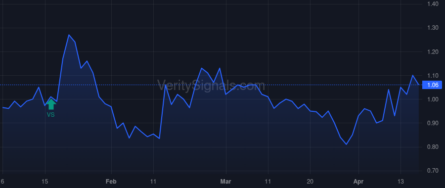 ONCY price after insider trade by Seizinger Bernd R.