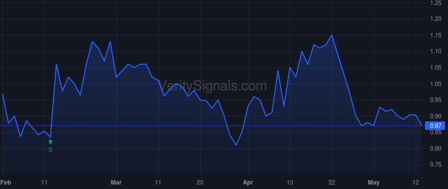 ONCY price after insider trade by Seizinger Bernd R.