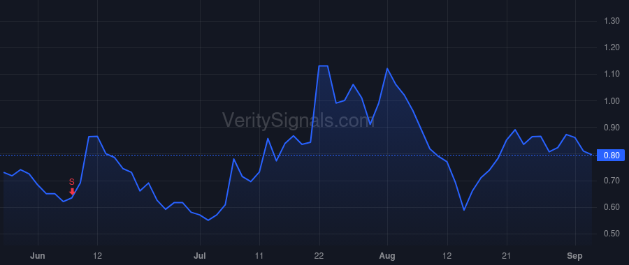 ONDS price after insider trade by SOOD JASPREET K