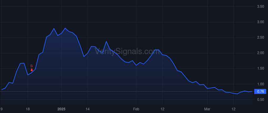 ONDS price after insider trade by SOOD JASPREET K