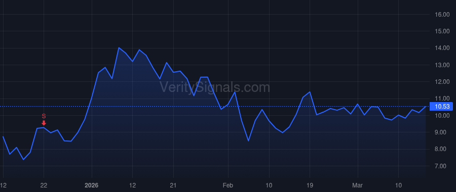 ONDS price after insider trade by Brock Eric A