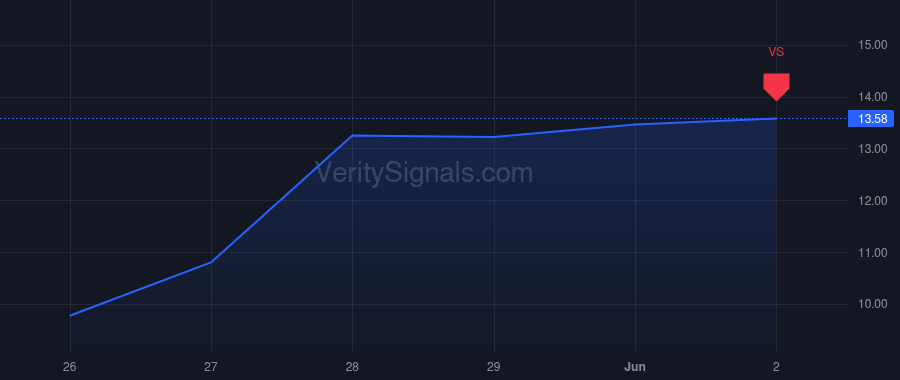 ONDS price after insider trade by Brock Eric A