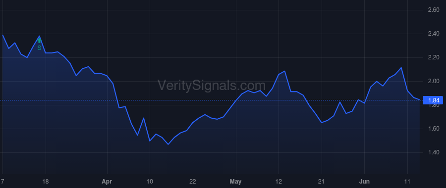 ONL price after insider trade by GILYARD REGINALD HAROLD