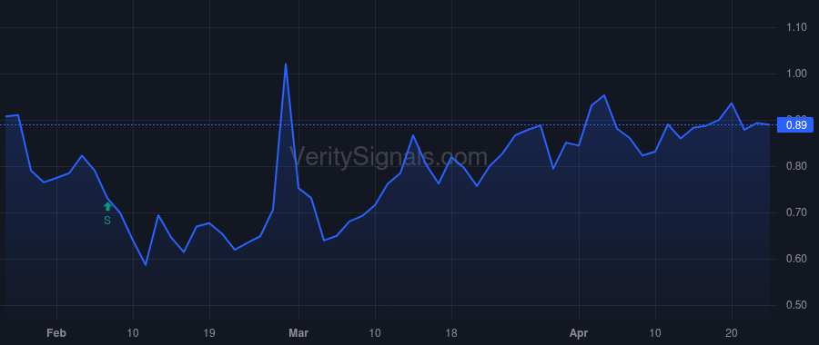 ONMD price after insider trade by Kosasa Thomas