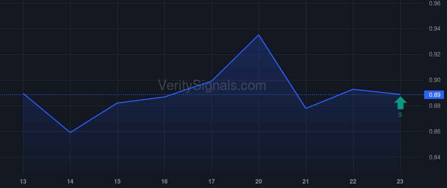 ONMD price after insider trade by Kosasa Thomas