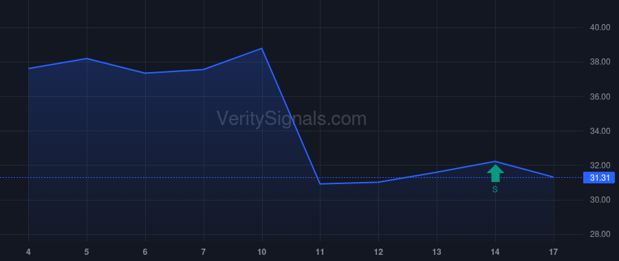 ONON price after insider trade by Bernhard Olivier