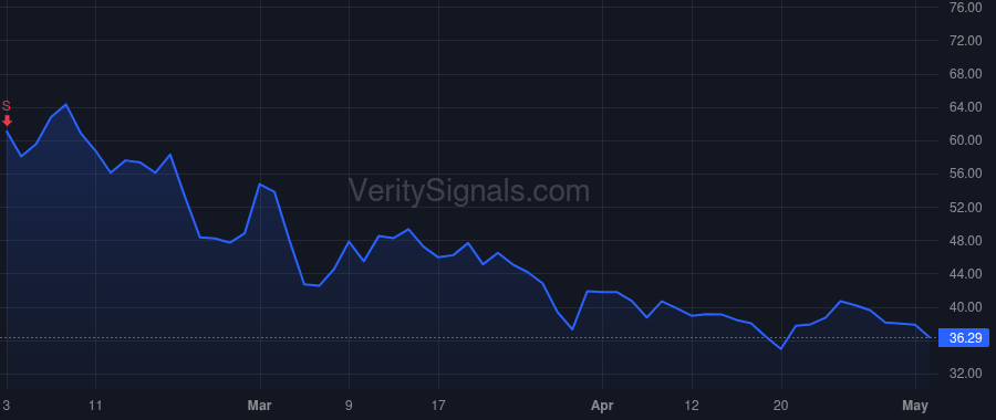 ONTF price after insider trade by Sharan Sharat