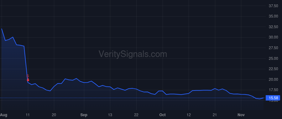 ONTF price after insider trade by FEDERMAN IRWIN