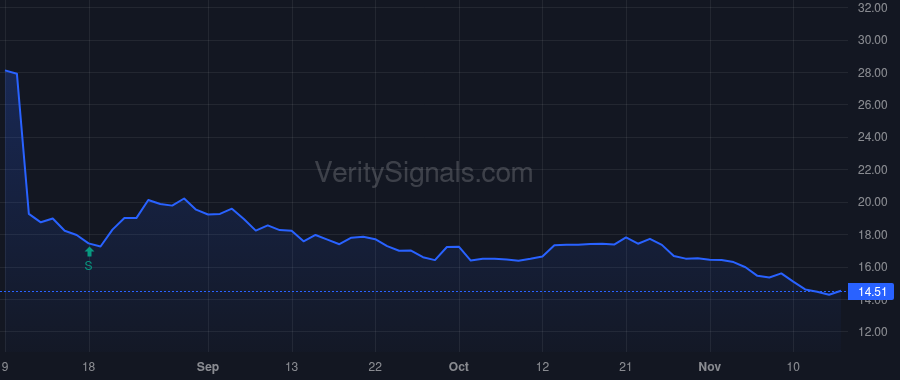 ONTF price after insider trade by Sharan Sharat