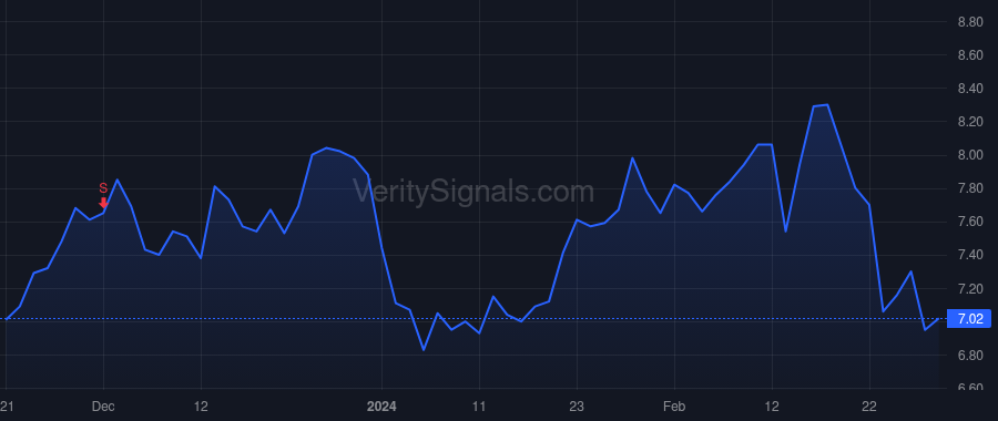 ONTF price after insider trade by Vattuone Steven