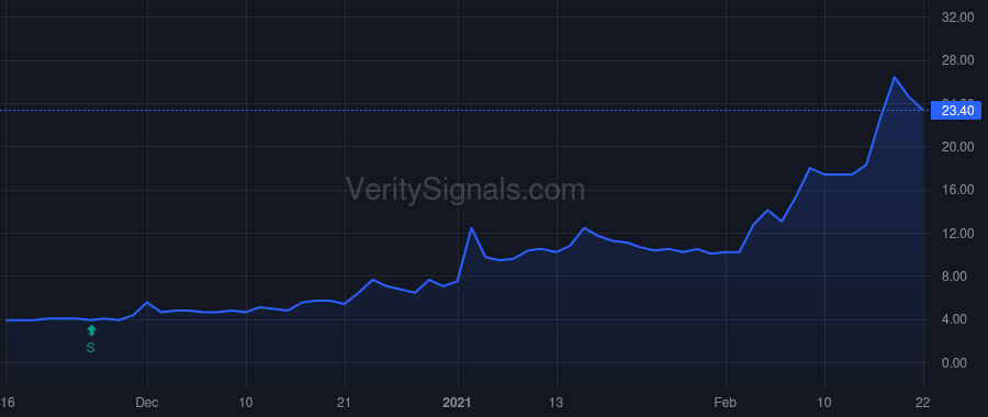 ONTX price after insider trade by Fruchtman Steven M