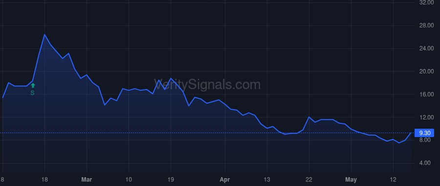 ONTX price after insider trade by Fruchtman Steven M