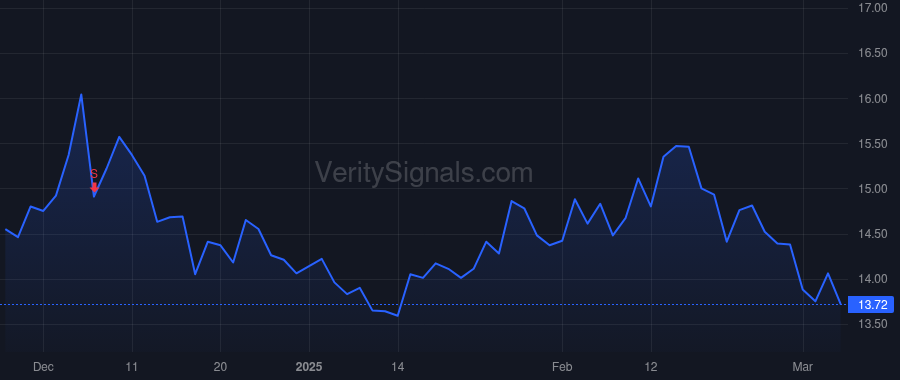 OOMA price after insider trade by Hamamatsu Shigeyuki