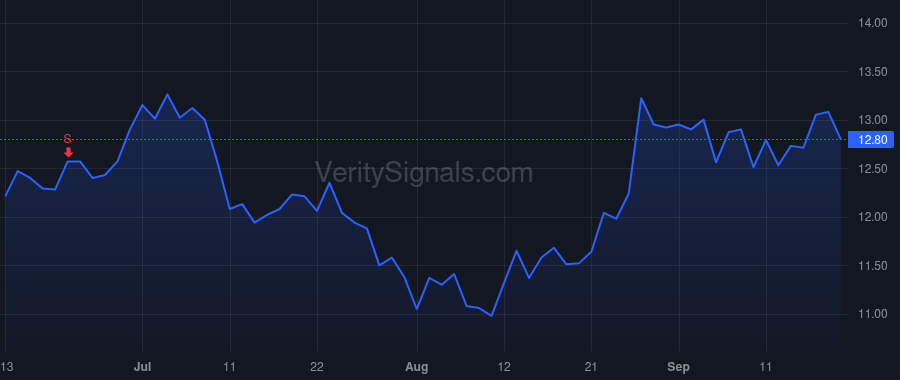 OOMA price after insider trade by Galligan Andrew H
