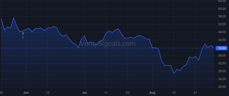 OPAD price after insider trade by Bair Brian
