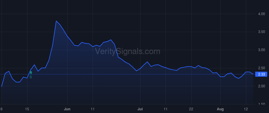 OPAL price after insider trade by Comora Adam