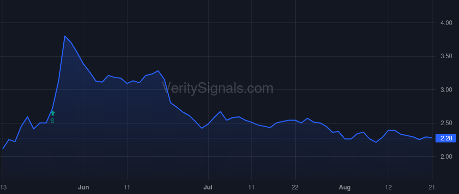OPAL price after insider trade by Comora Adam