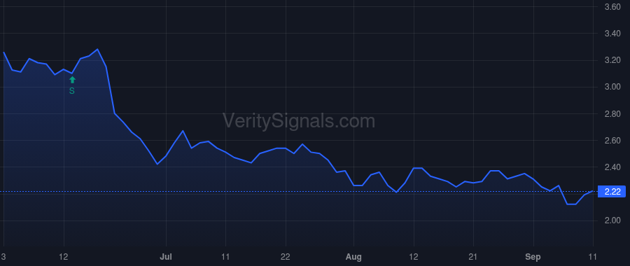 OPAL price after insider trade by Nisar Nadeem