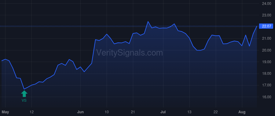 OPCH price after insider trade by RADEMACHER JOHN CHARLES