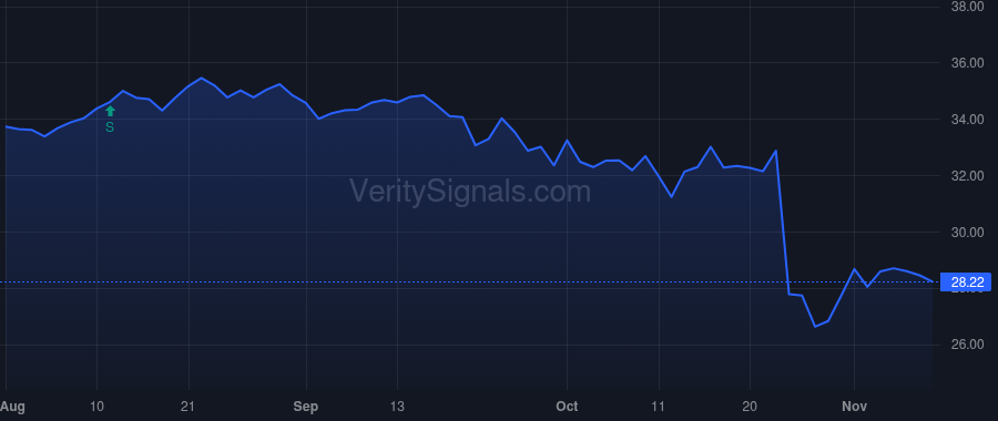 OPCH price after insider trade by Smyser Collin