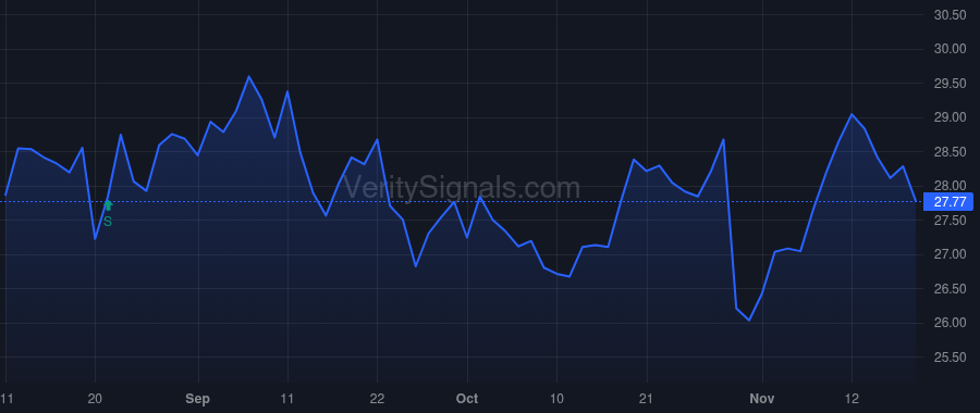 OPCH price after insider trade by KRAEMER HARRY M JANSEN JR