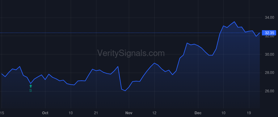 OPCH price after insider trade by Wright Norman L.