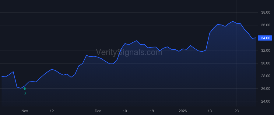 OPCH price after insider trade by KRAEMER HARRY M JANSEN JR