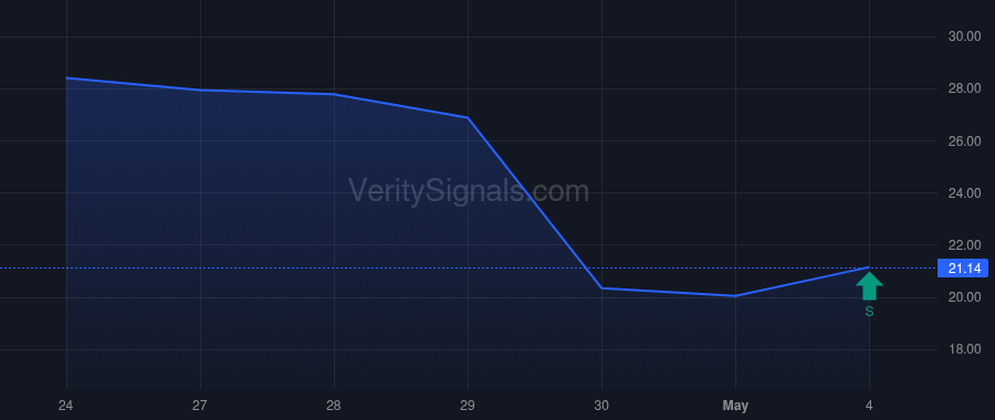 OPCH insider trade chart