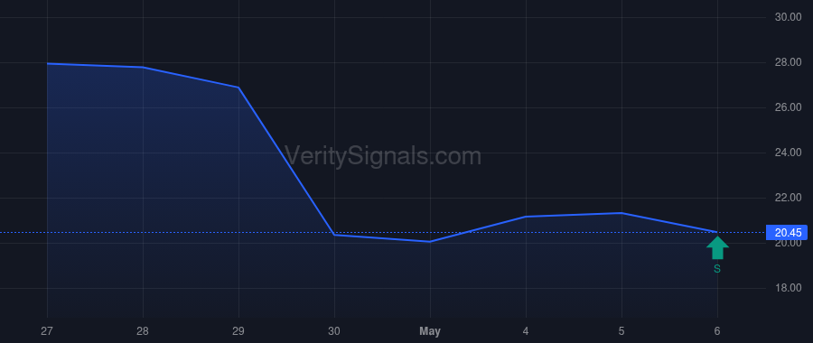 OPCH price after insider trade by SULLIVAN TIMOTHY P