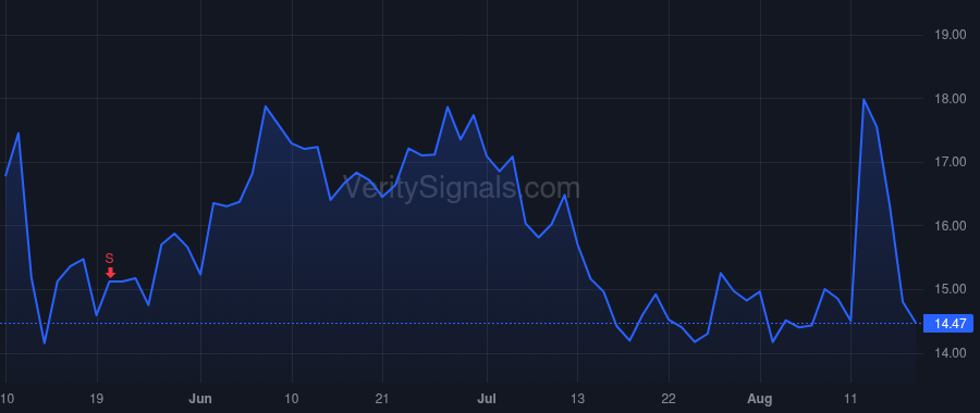 OPEN price after insider trade by Wu Eric Chung-Wei