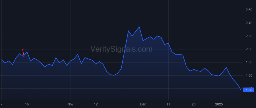 OPEN price after insider trade by Meyer Megan D.