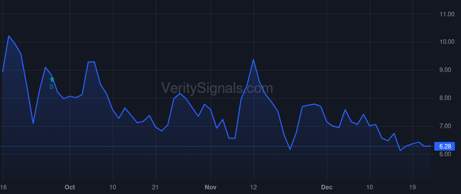 OPEN price after insider trade by Wu Eric Chung-Wei