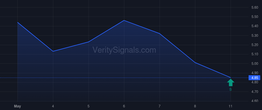 OPEN price after insider trade by Nejatian Kasra