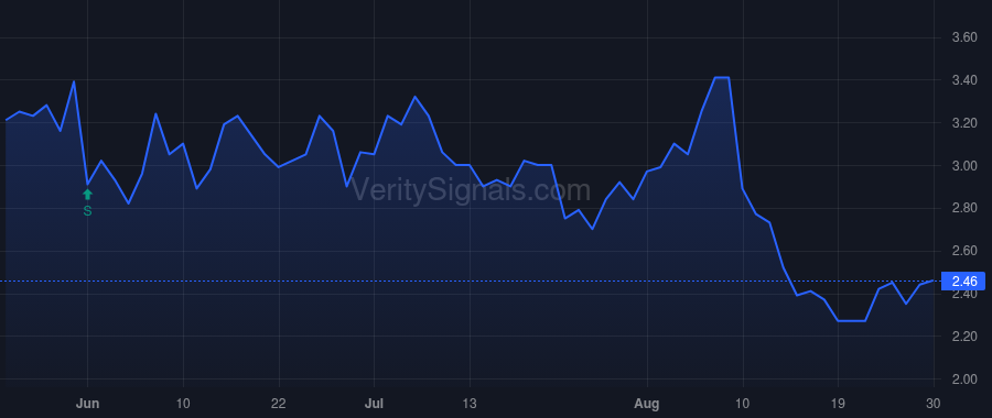 OPFI price after insider trade by Schwartz Todd G.