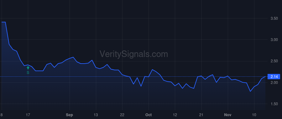 OPFI price after insider trade by Schwartz Todd G.