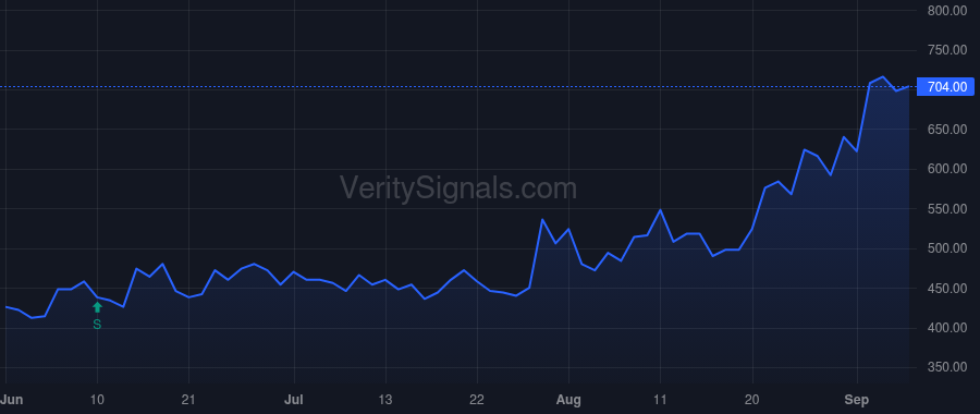 OPGN price after insider trade by Schacht Oliver