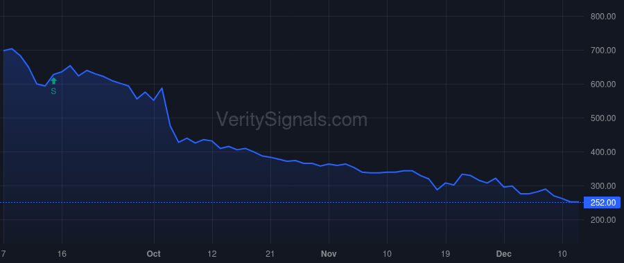 OPGN price after insider trade by Schacht Oliver