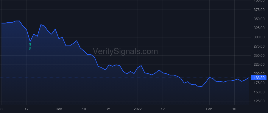 OPGN price after insider trade by Schacht Oliver