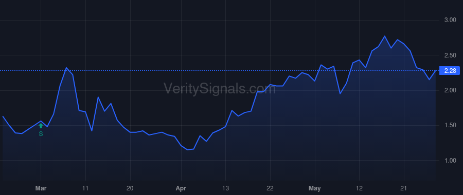 OPK price after insider trade by Japour Anthony J
