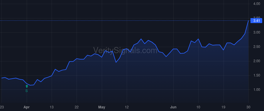 OPK price after insider trade by FROST PHILLIP MD ET AL